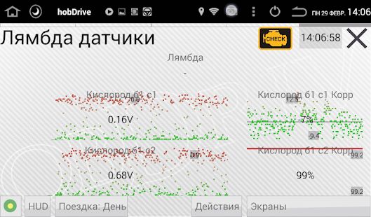 Скачать HobDrive ELM327 OBD2 Авто БортКомп и Диагностика [Полный доступ] на Андроид - Версия Зависит от устройства apk