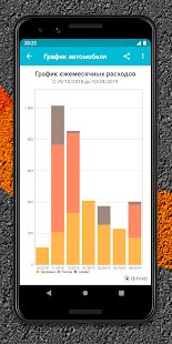 Скачать Drivvo - Водительские расходы и доходы на авто [Полный доступ] на Андроид - Версия 7.6.9 apk