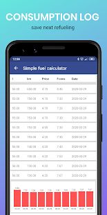 Скачать Простой калькулятор топлива [Неограниченные функции] на Андроид - Версия 1.4 apk